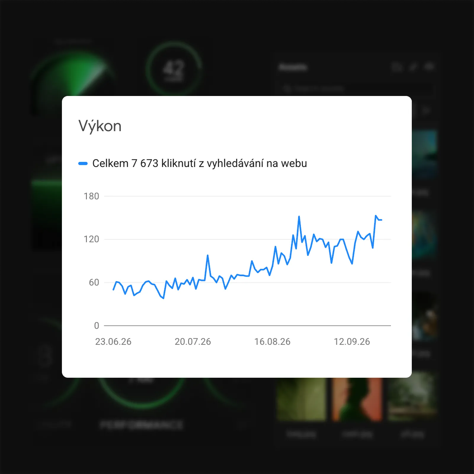 Graf výkonu v Google Search Console s rostoucím počtem kliknutí z vyhledávání